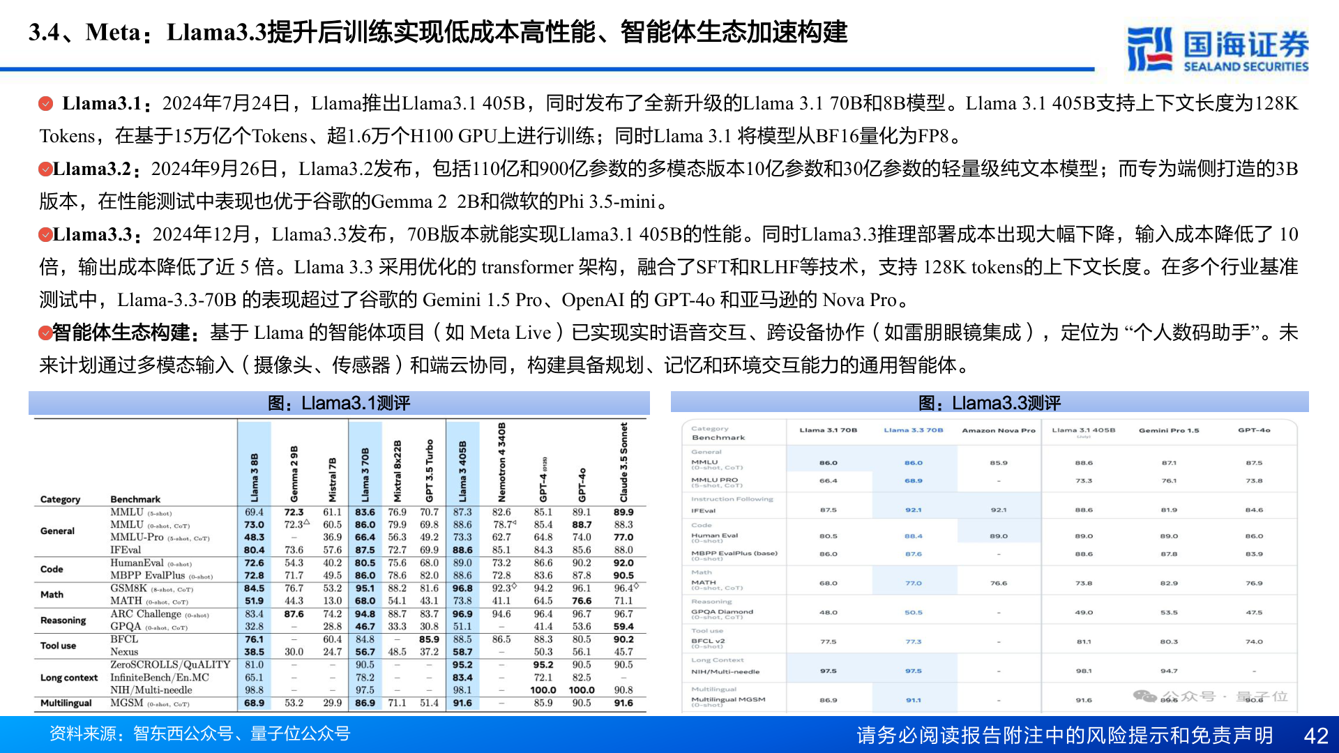 如何才能3.4、Meta：Llama3.3提升后训练实现低成本高性能、智能体生态加速构建