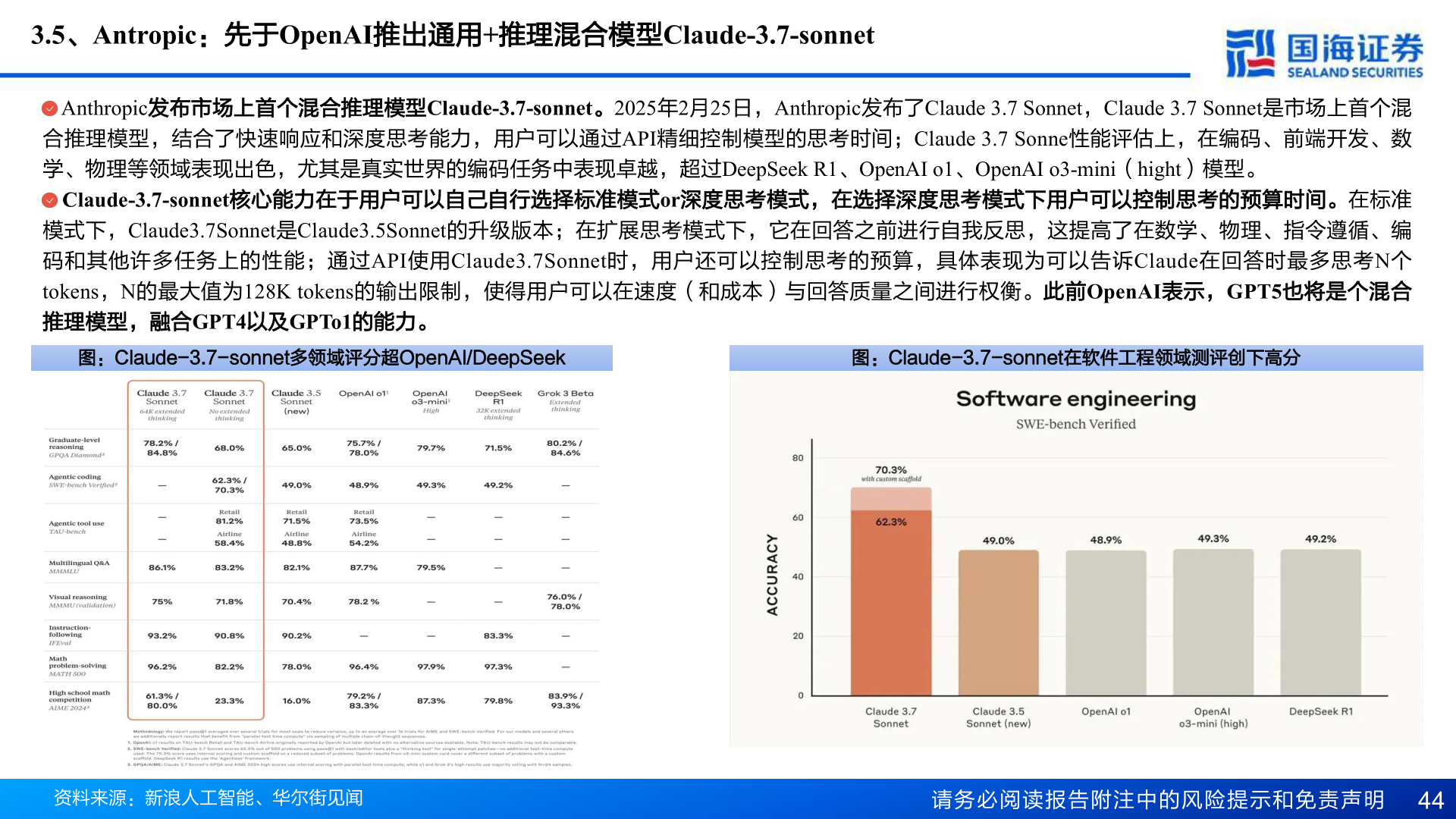 如何才能3.5、Antropic：先于OpenAI推出通用+推理混合模型Claude-3.7-sonnet