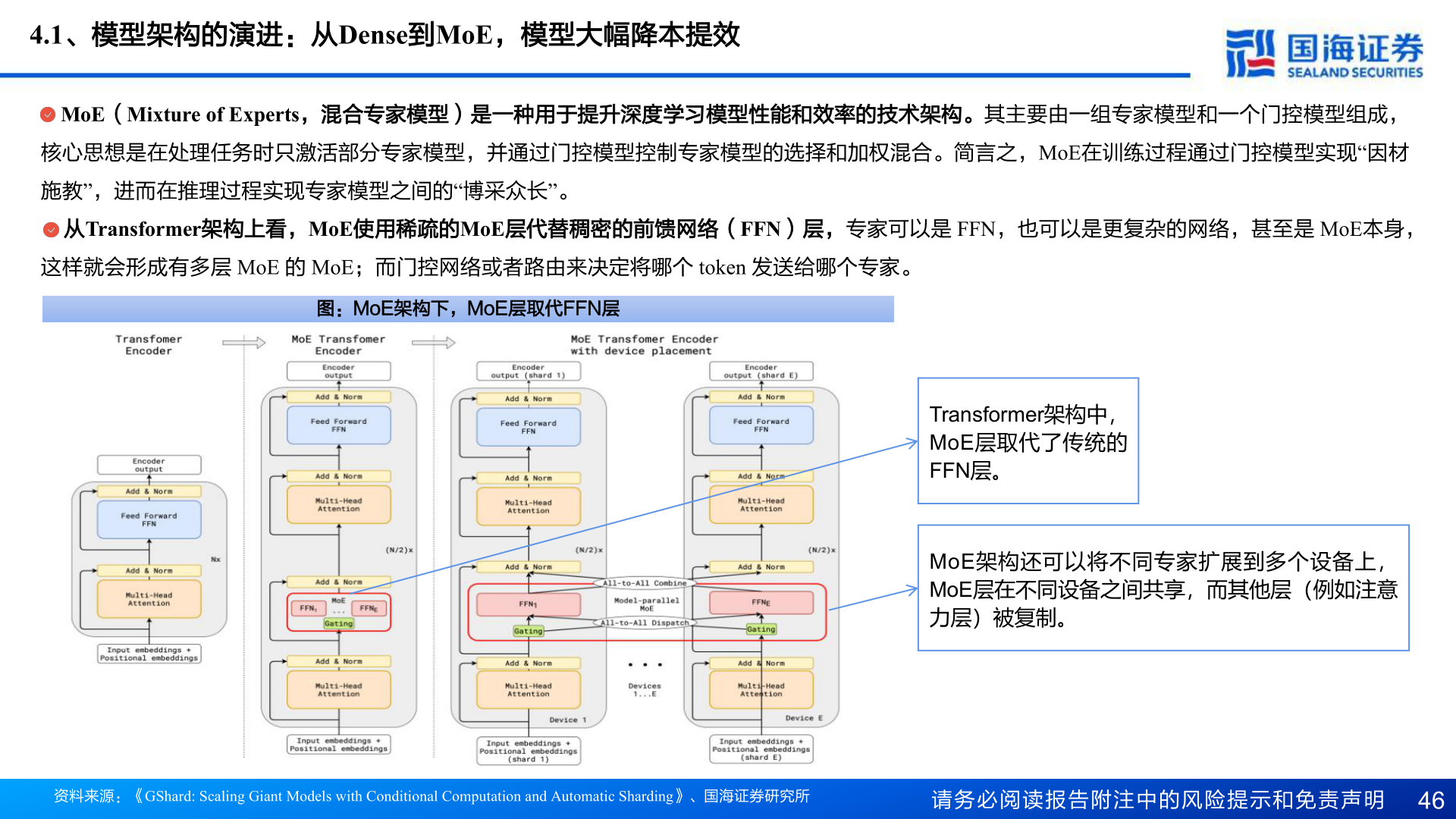 咨询大家4.1、模型架构的演进：从Dense到MoE，模型大幅降本提效