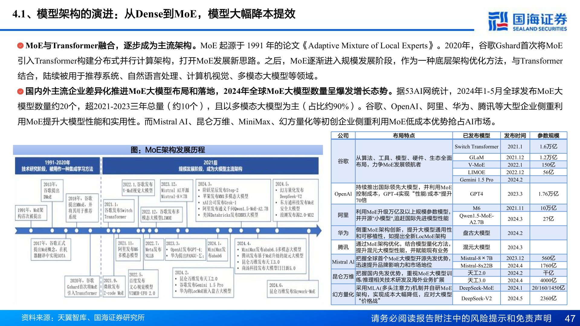 咨询下各位4.1、模型架构的演进：从Dense到MoE，模型大幅降本提效
