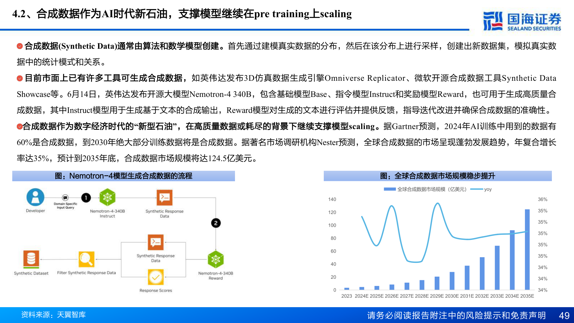 咨询大家4.2、合成数据作为AI时代新石油，支撑模型继续在pre training上scaling