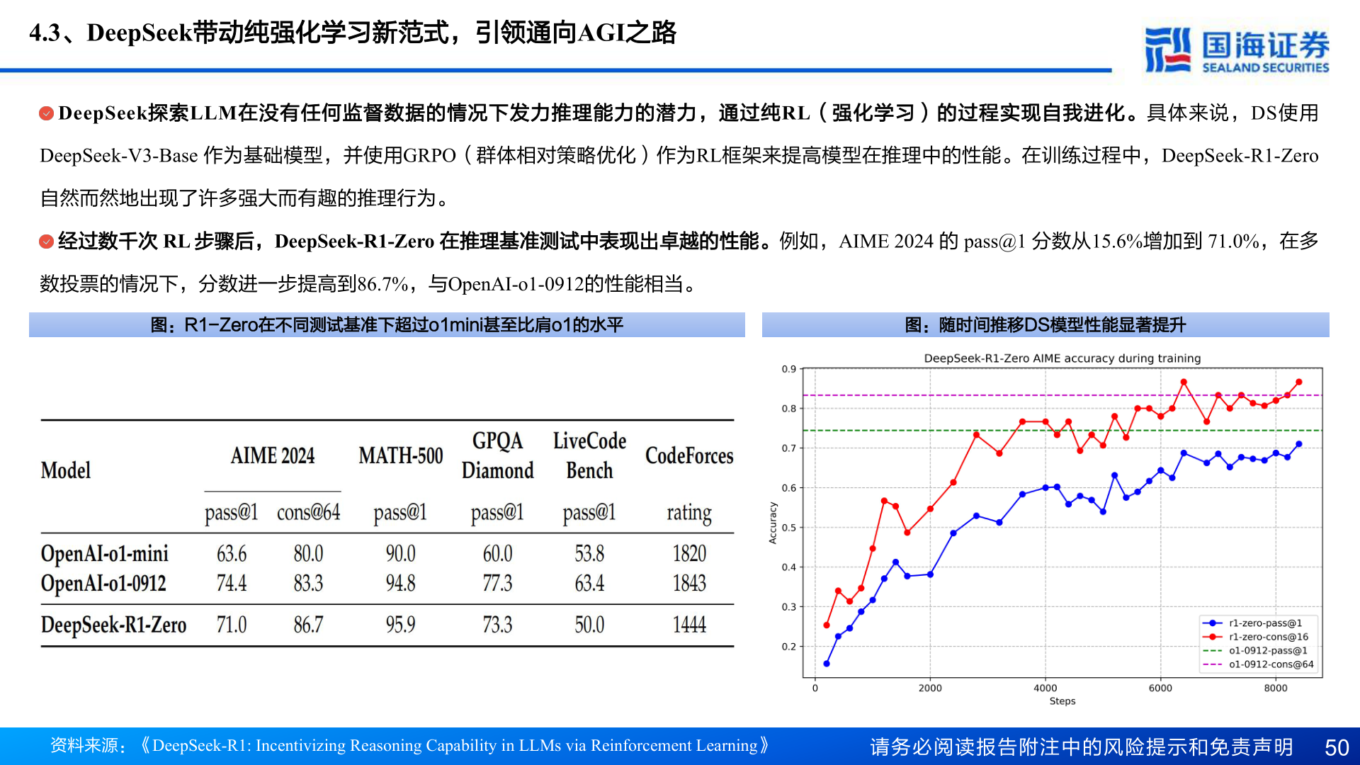 如何了解4.3、DeepSeek带动纯强化学习新范式，引领通向AGI之路