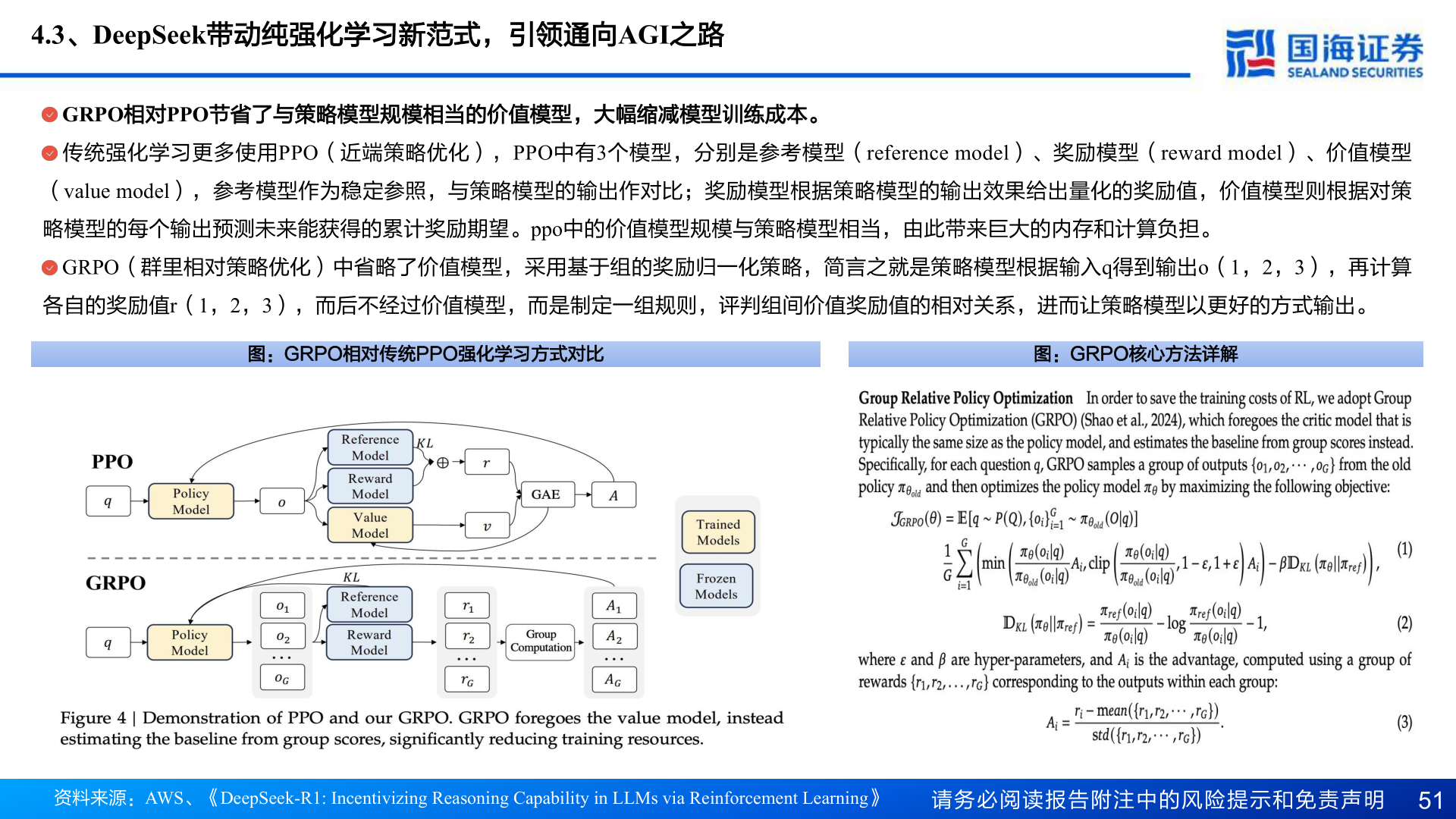 如何解释4.3、DeepSeek带动纯强化学习新范式，引领通向AGI之路