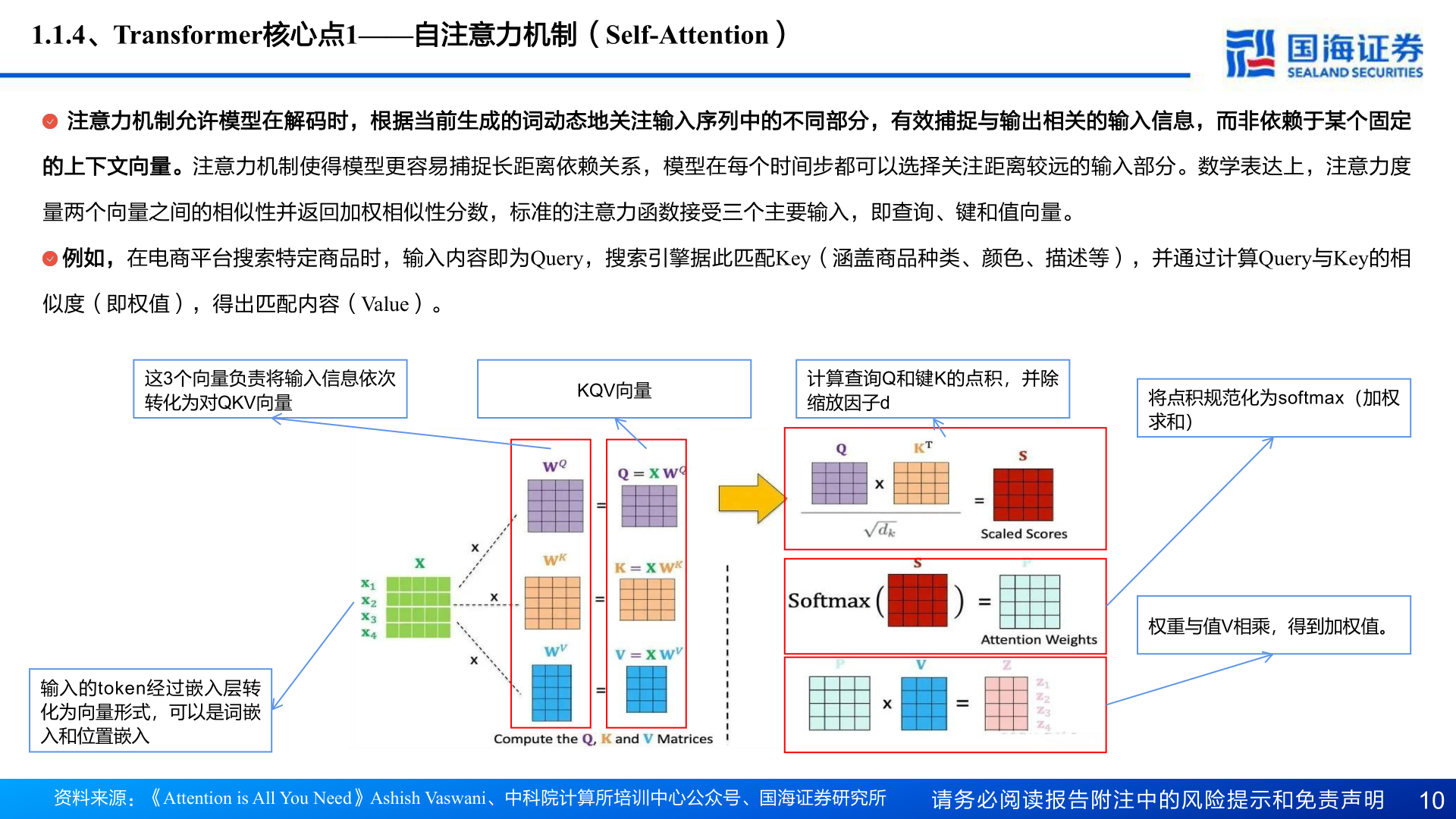 如何了解1.1.4、Transformer核心点1——自注意力机制（Self-Attention）