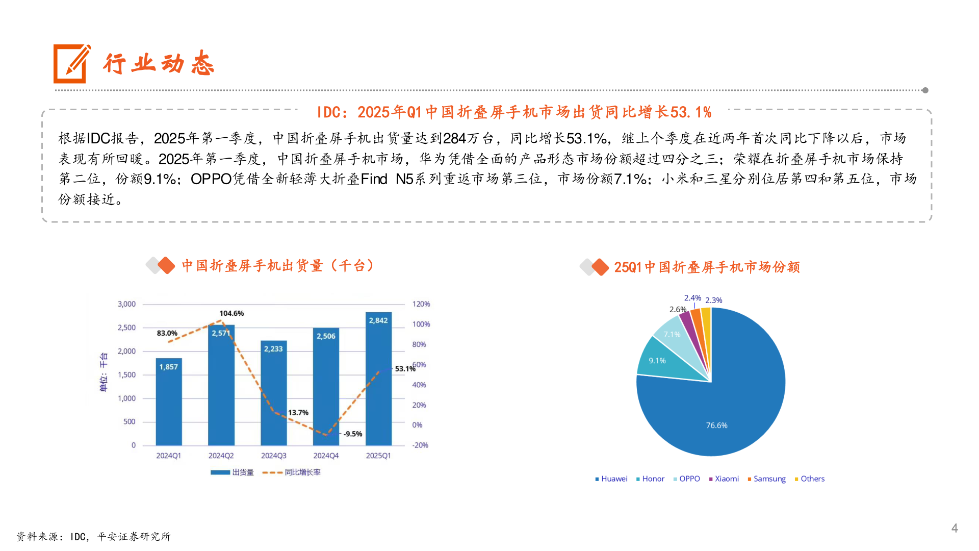 怎样理解行业动态
