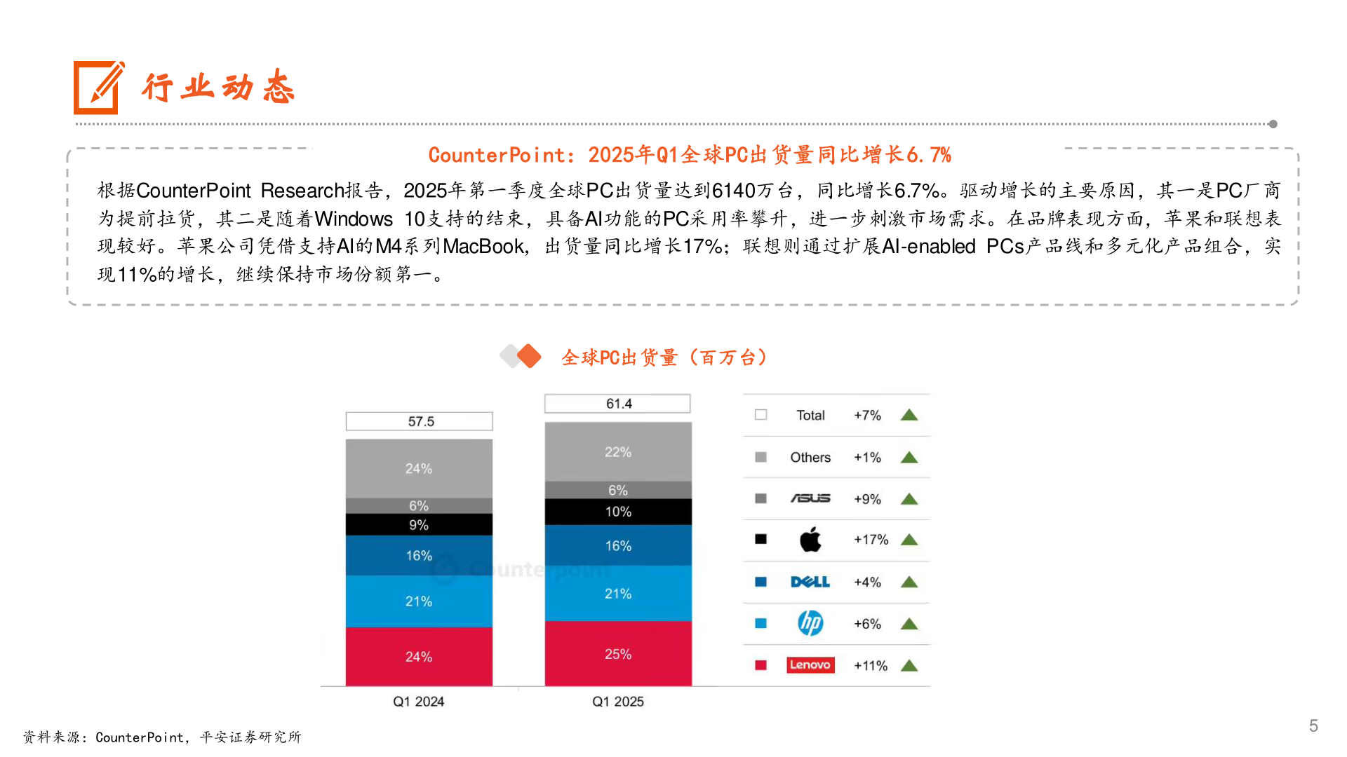 咨询下各位行业动态