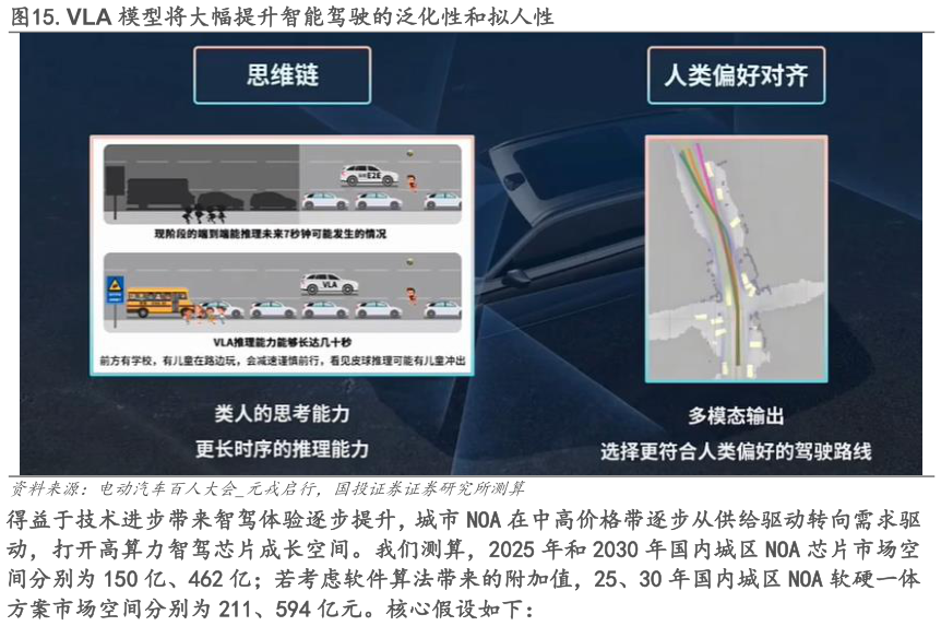如何才能.VLA 模型将大幅提升智能驾驶的泛化性和拟人性