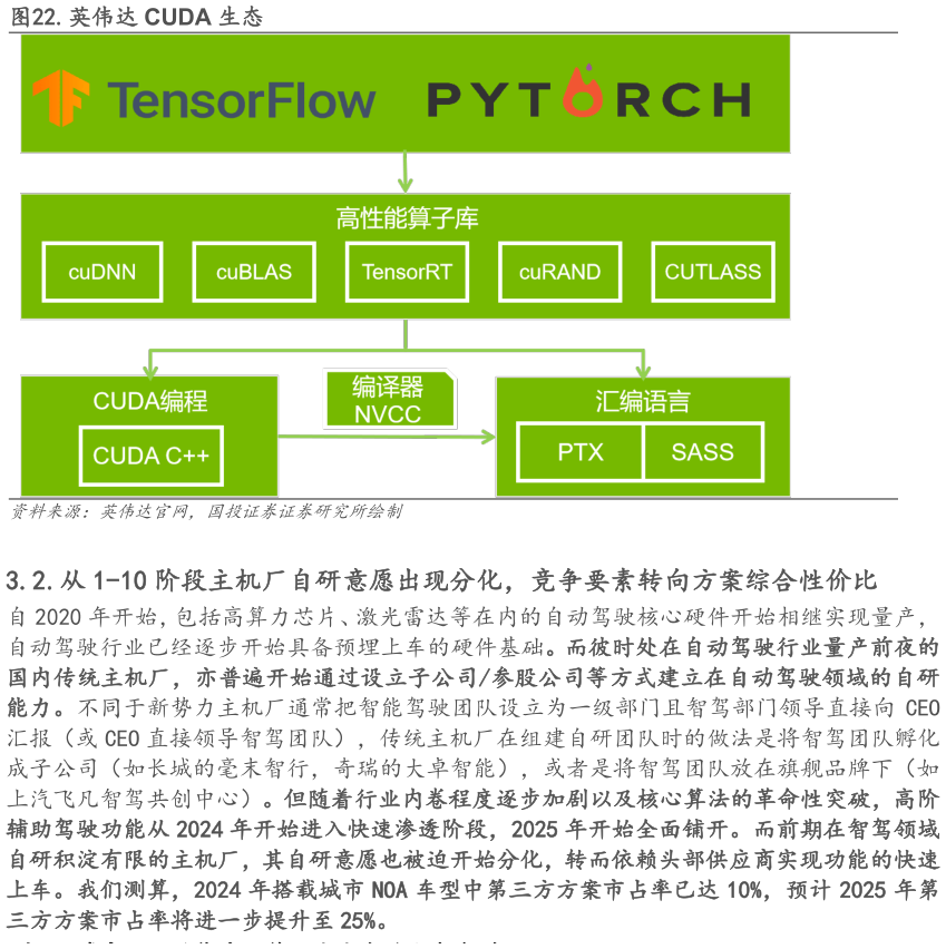 如何了解.英伟达 CUDA 生态