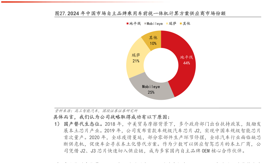 如何了解.2024 年中国市场自主品牌乘用车前视一体机计算方案供应商市场份额