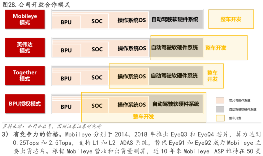 各位网友请教一下.公司开放合作模式
