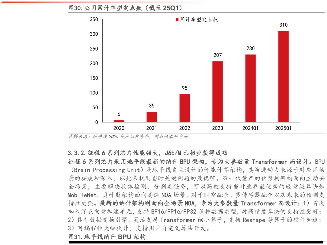 谁能回答.公司累计车型定点数（截至 25Q1）