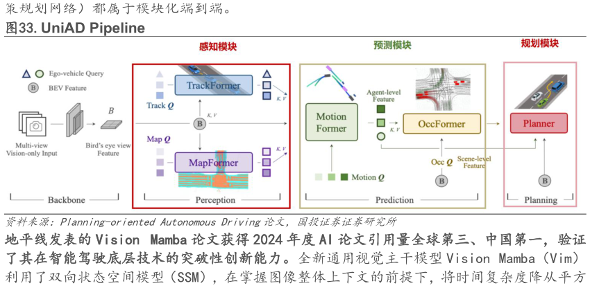 谁能回答.UniAD Pipeline