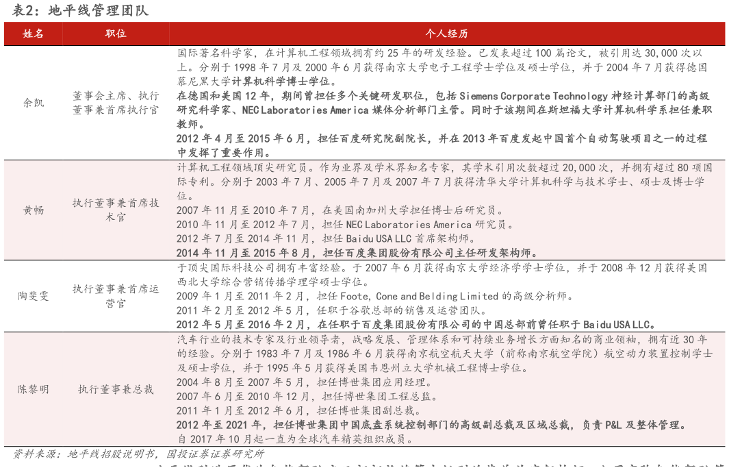 如何了解地平线管理团队