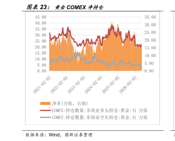 我想了解一下黄金COMEX 净持仓