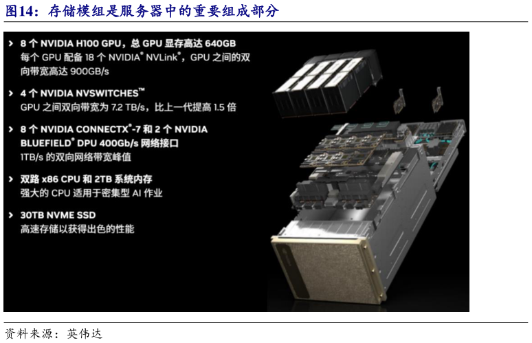 我想了解一下存储模组是服务器中的重要组成部分