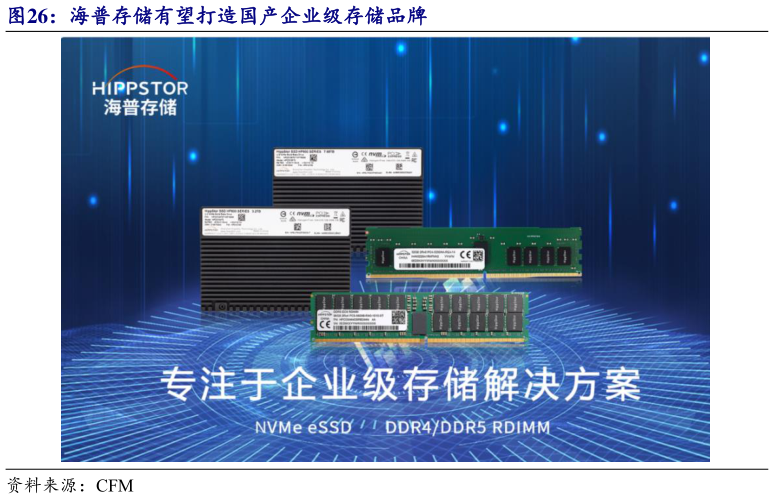 想关注一下海普存储有望打造国产企业级存储品牌