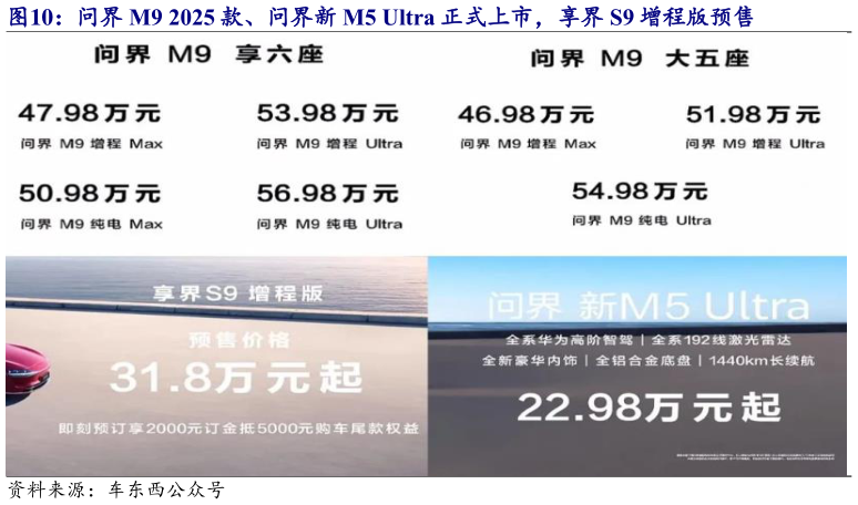 你知道问界 M9 2025 款、问界新 M5 Ultra 正式上市，享界 S9 增程版预售