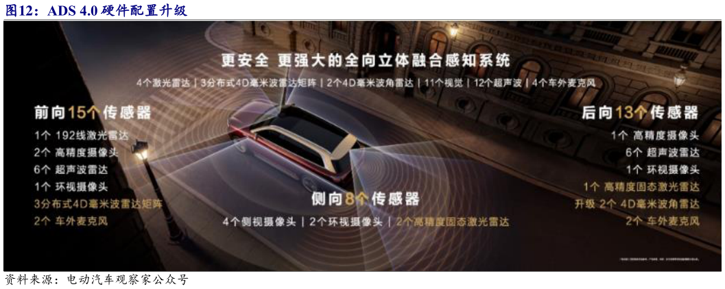 你知道ADS 4.0 硬件配置升级