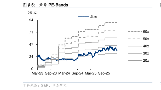 请问一下亚朵 PE-Bands?