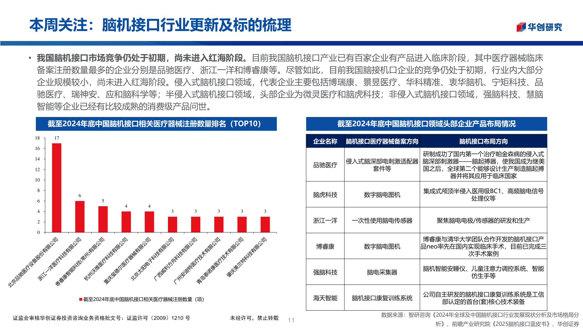 想问下各位网友本周关注：脑机接口行业更新及标的梳理