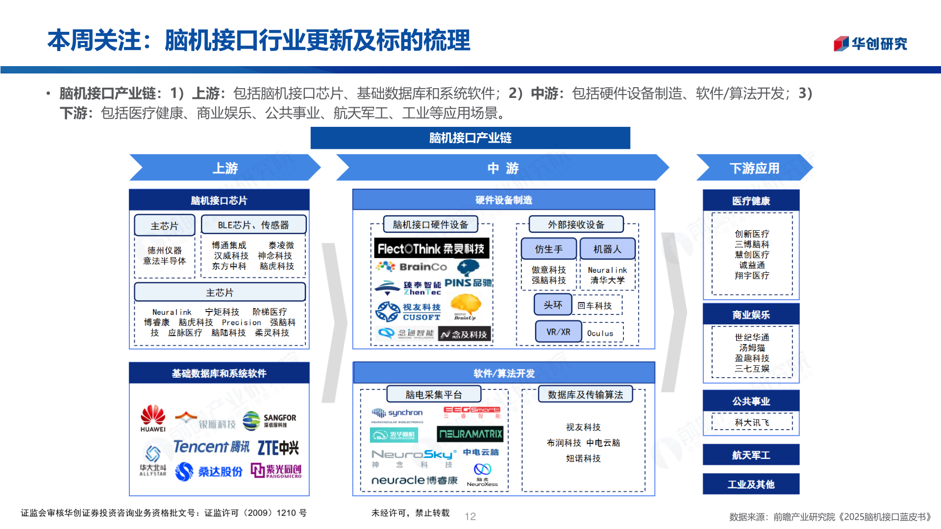 如何看待本周关注：脑机接口行业更新及标的梳理