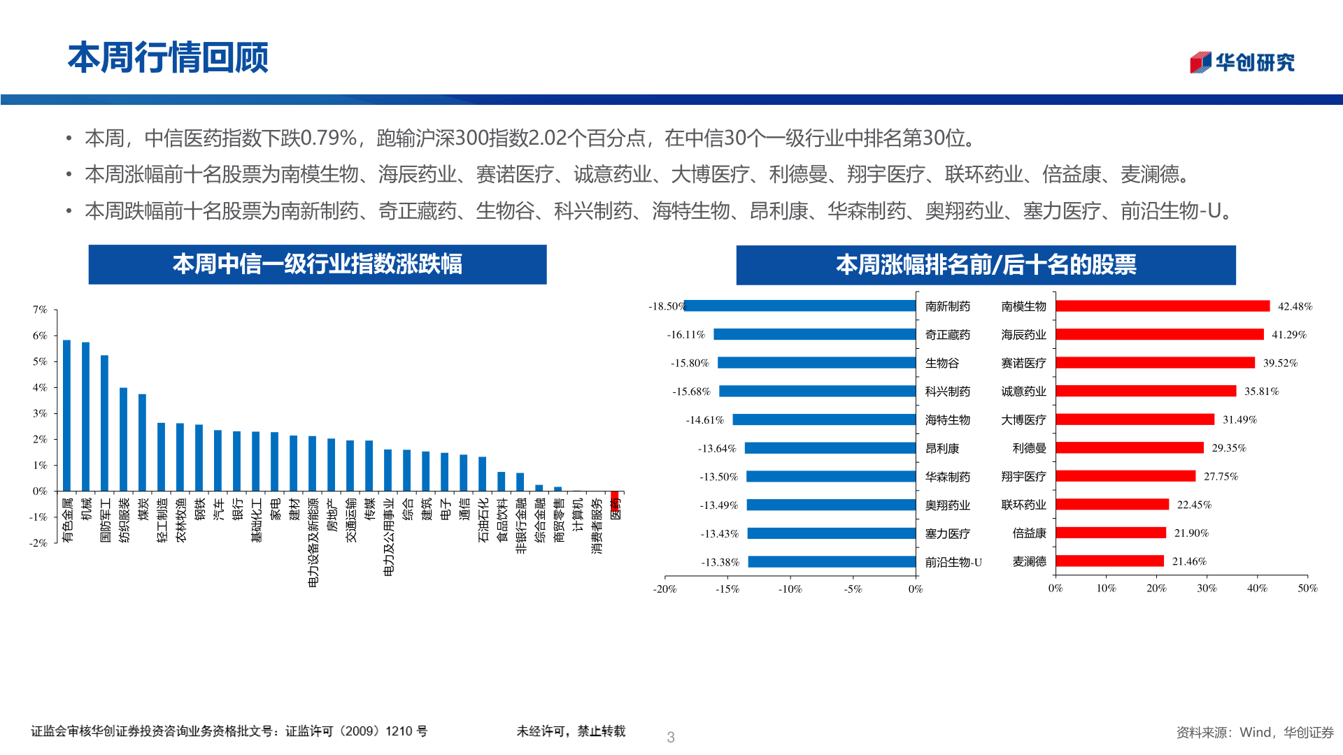 想问下各位网友本周行情回顾