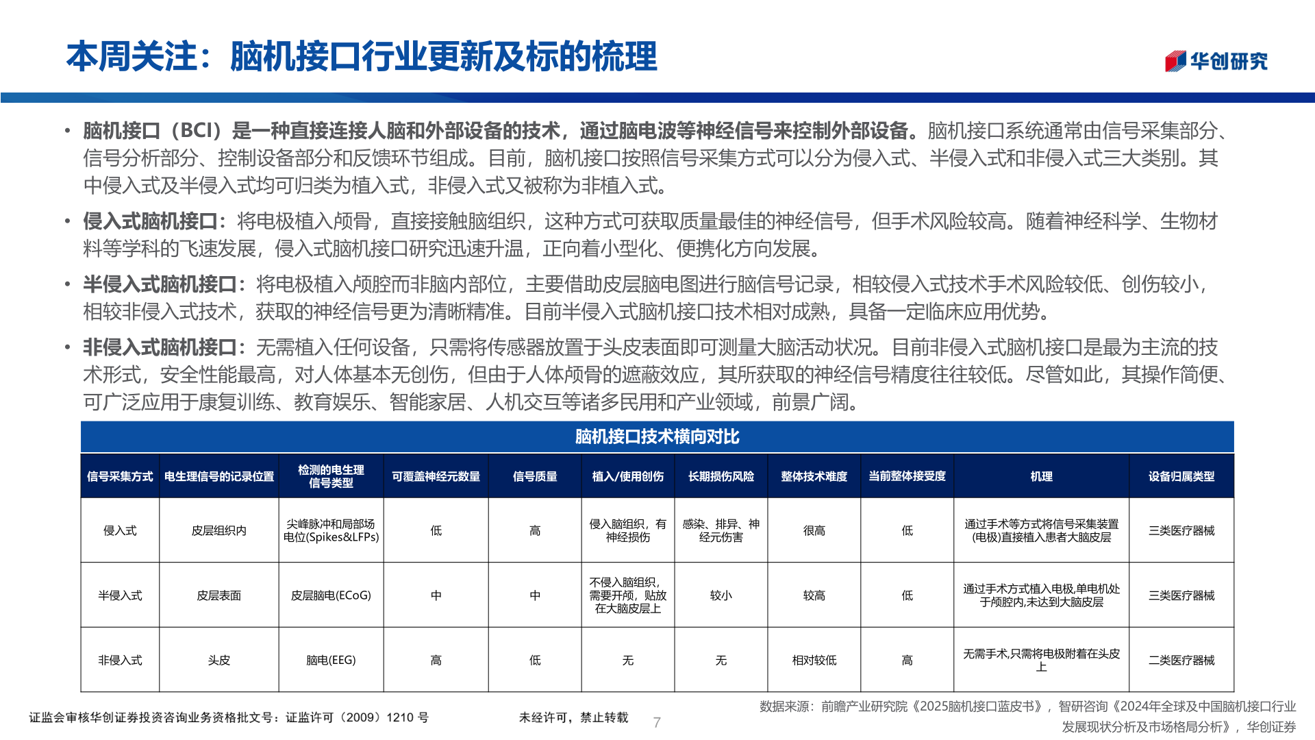 想问下各位网友本周关注：脑机接口行业更新及标的梳理