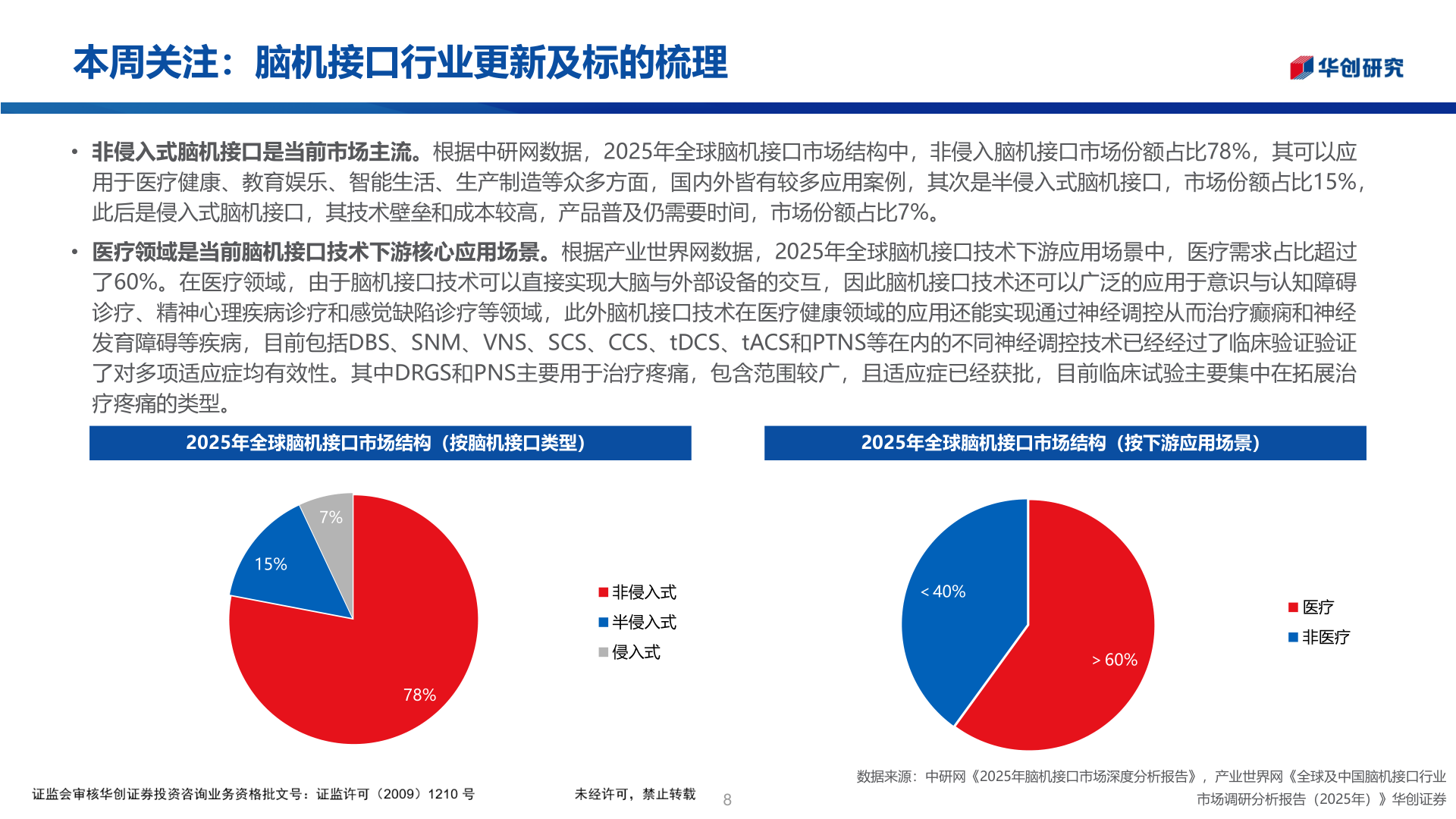 咨询下各位本周关注：脑机接口行业更新及标的梳理
