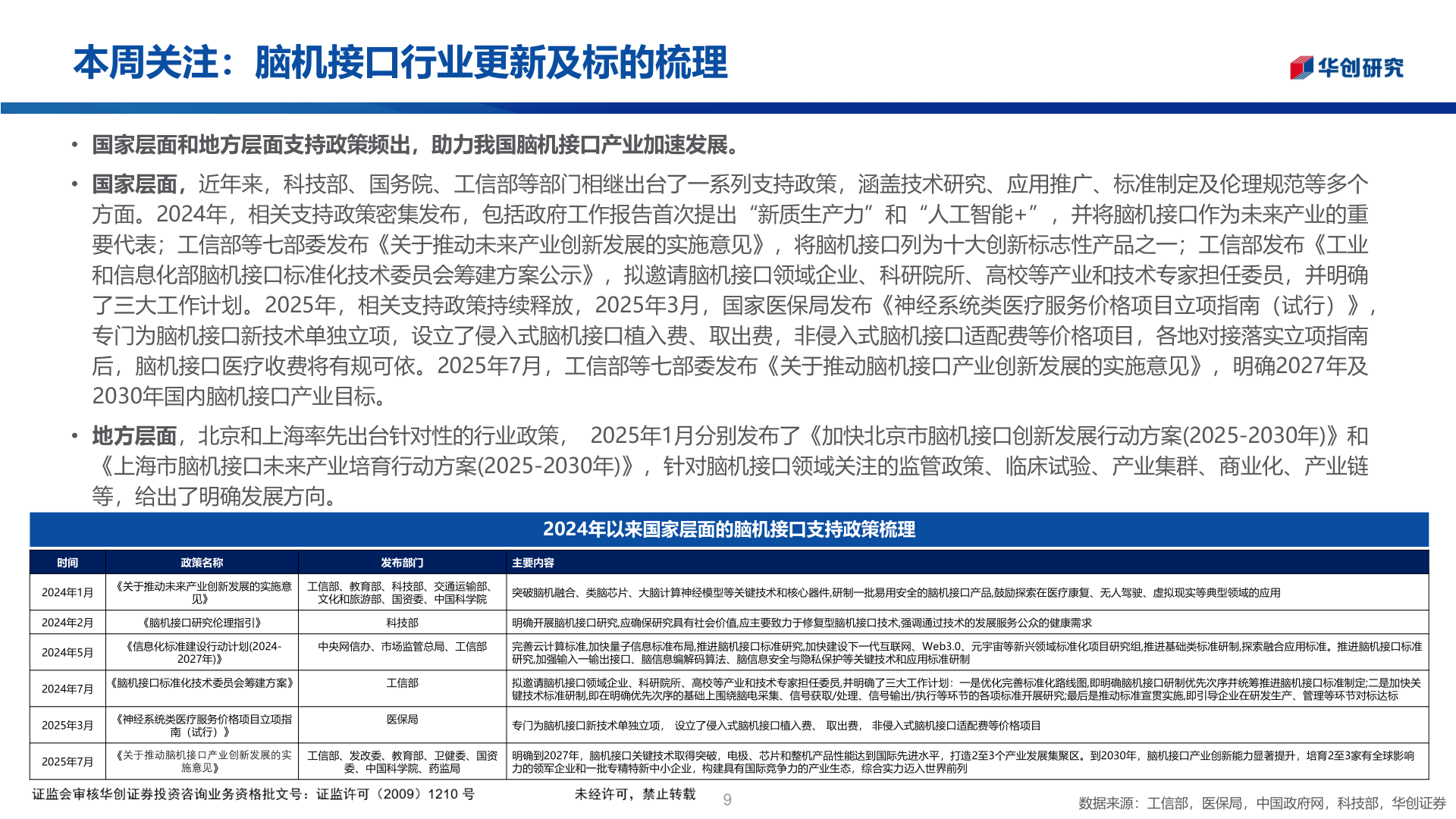 想问下各位网友本周关注：脑机接口行业更新及标的梳理