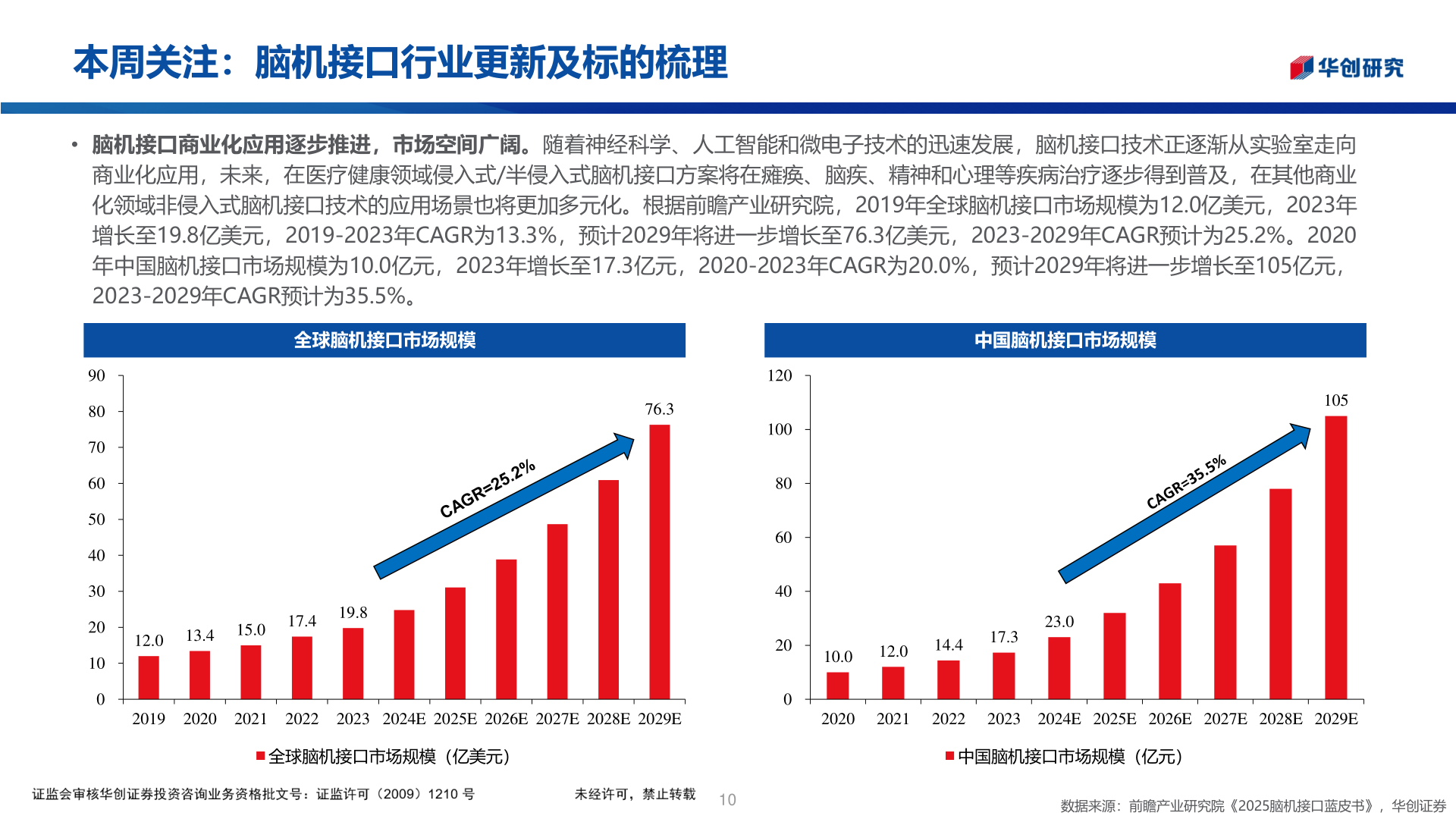 怎样理解本周关注：脑机接口行业更新及标的梳理