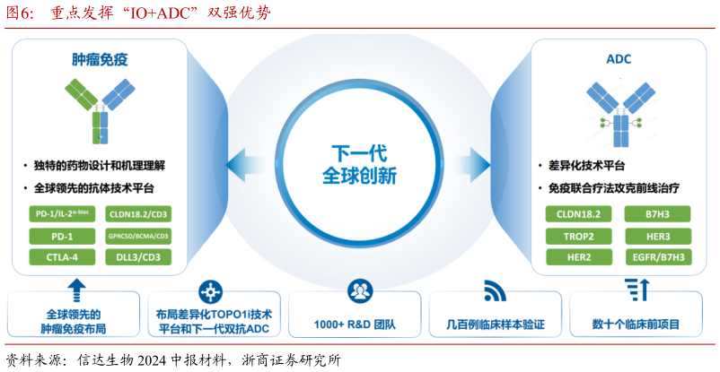 如何了解重点发挥“IOADC”双强优势?