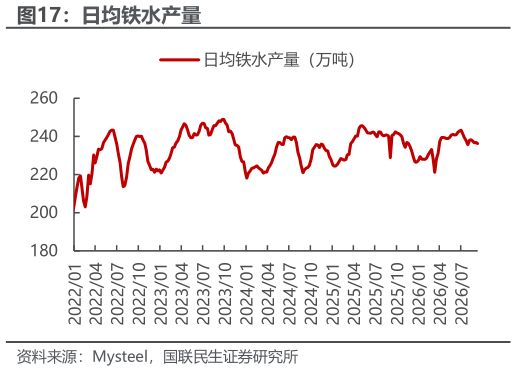 如何才能日均铁水产量
