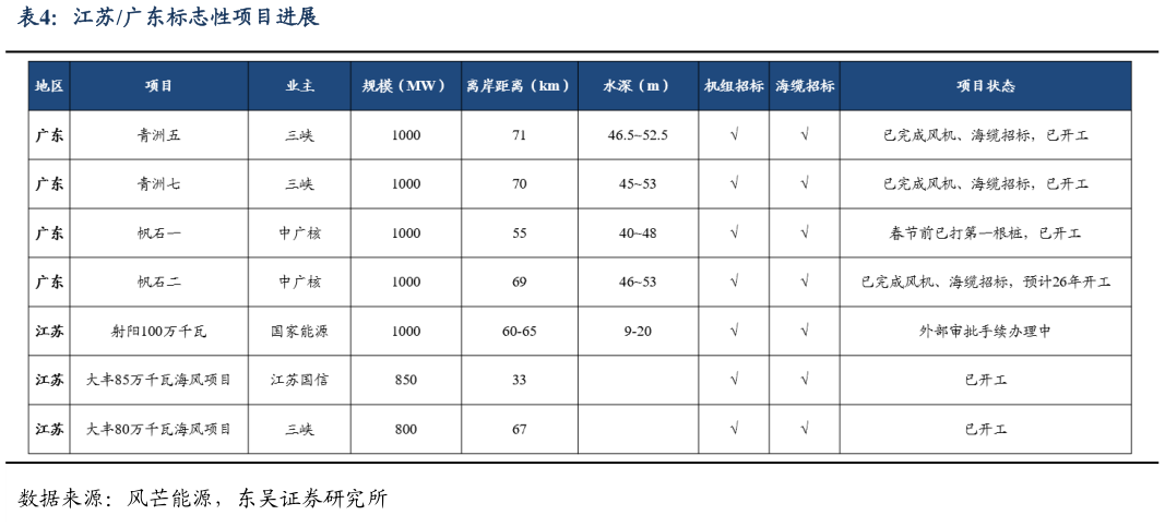 如何看待江苏广东标志性项目进展