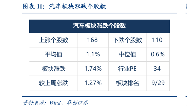 想关注一下汽车板块涨跌个股数?