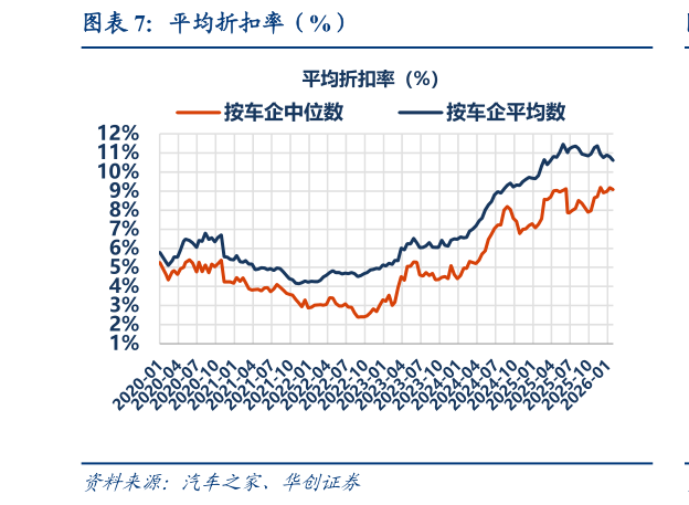 谁知道平均折扣率(%)?