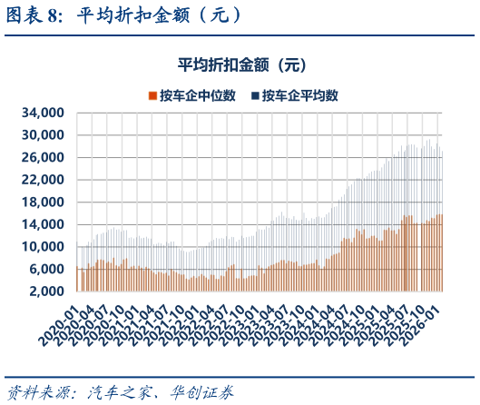 谁能回答平均折扣金额(元)?