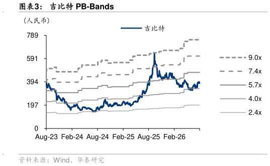 你知道吉比特 PB-Bands