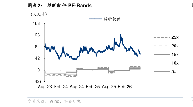 如何解释福昕软件 PE-Bands