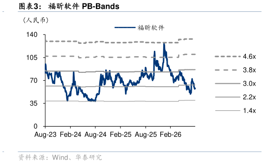 谁知道福昕软件 PB-Bands