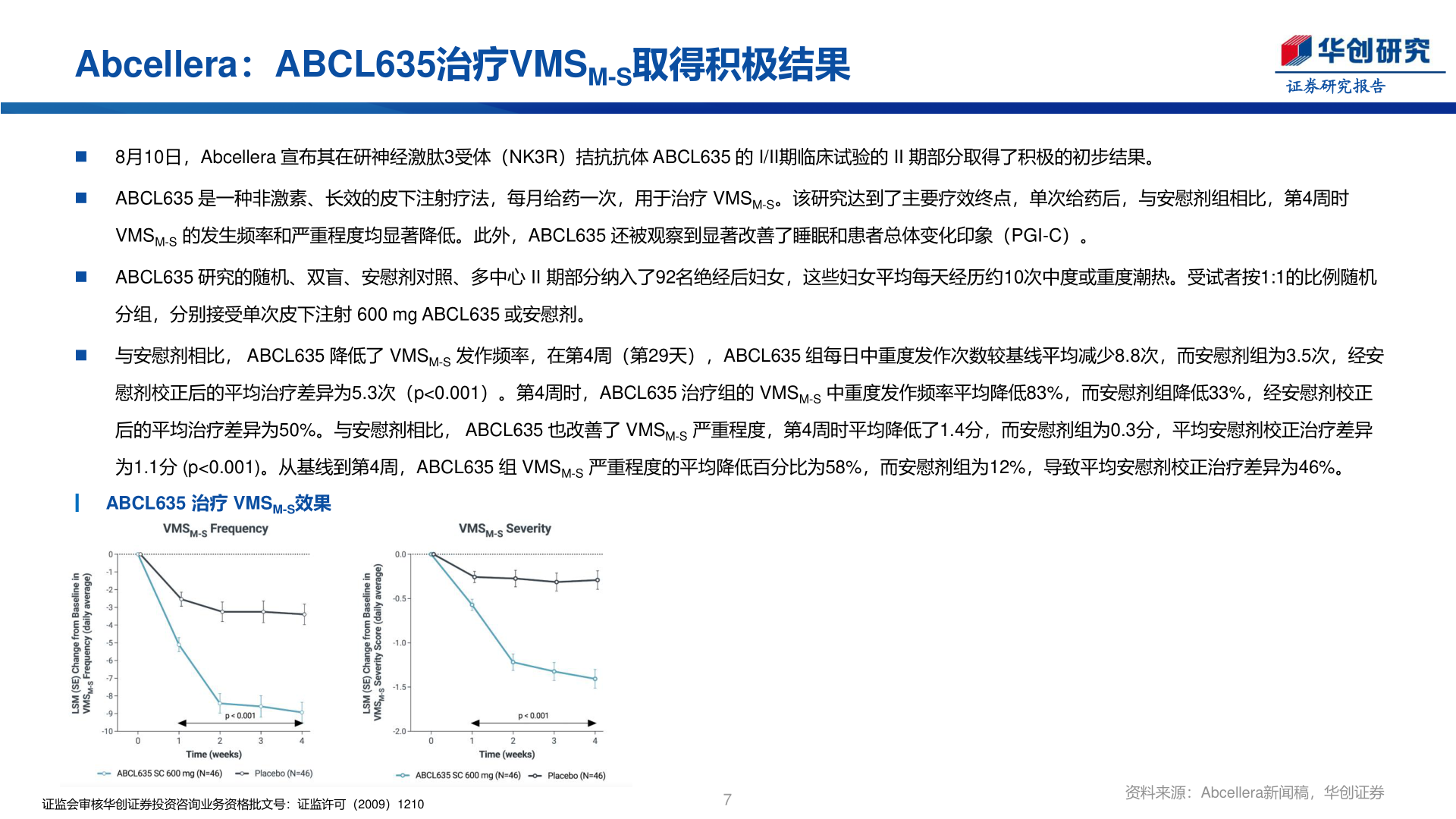 我想了解一下Abcellera：ABCL635治疗VMSM-S取得积极结果
