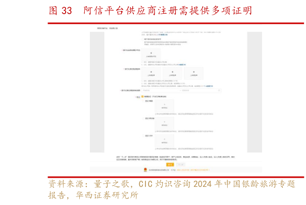 咨询大家阿信平台供应商注册需提供多项证明