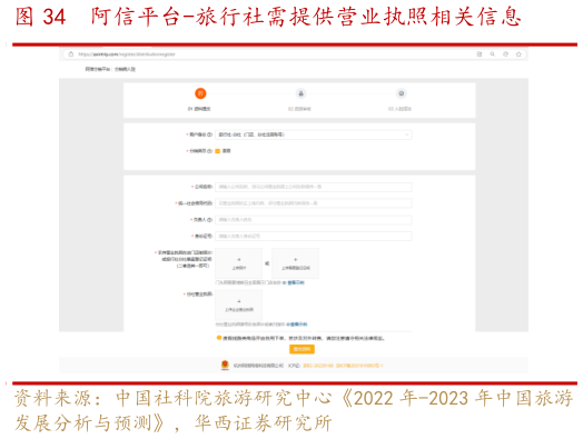 想关注一下阿信平台-旅行社需提供营业执照相关信息