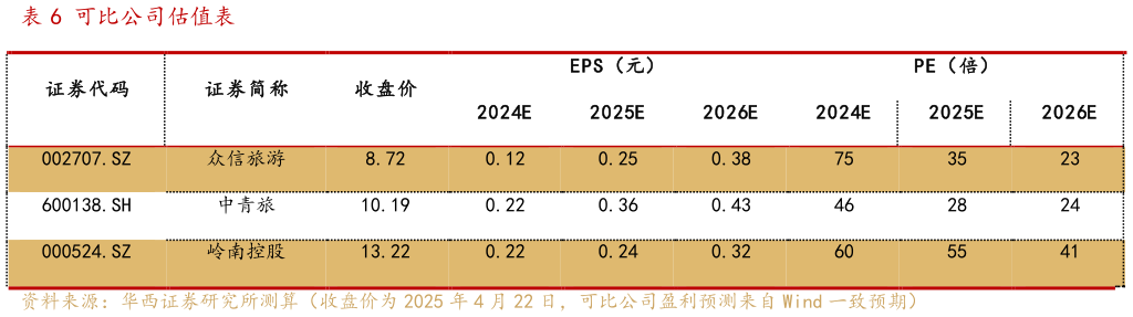 各位网友请教一下可比公司估值表