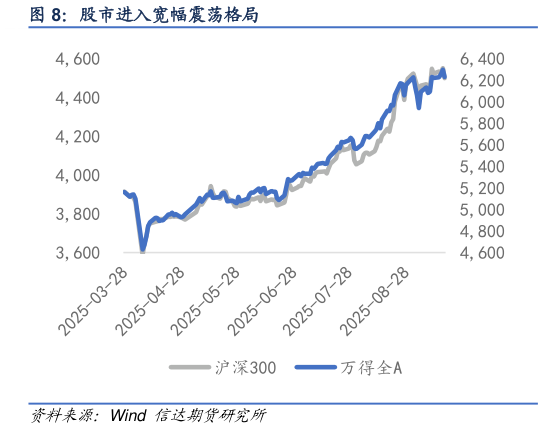 咨询大家股市进入宽幅震荡格局