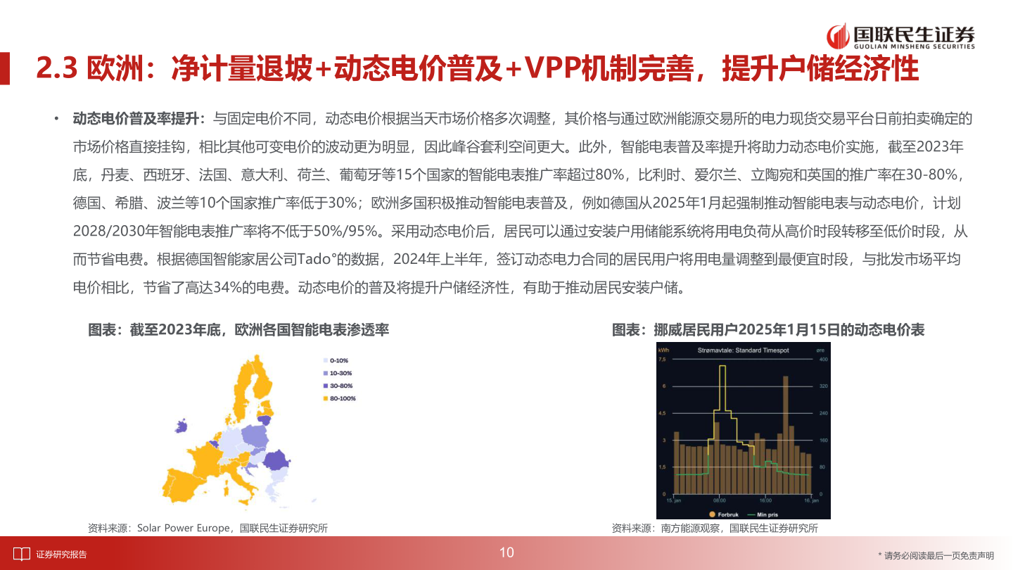 如何了解2.3 欧洲：净计量退坡+动态电价普及+VPP机制完善，提升户储经济性