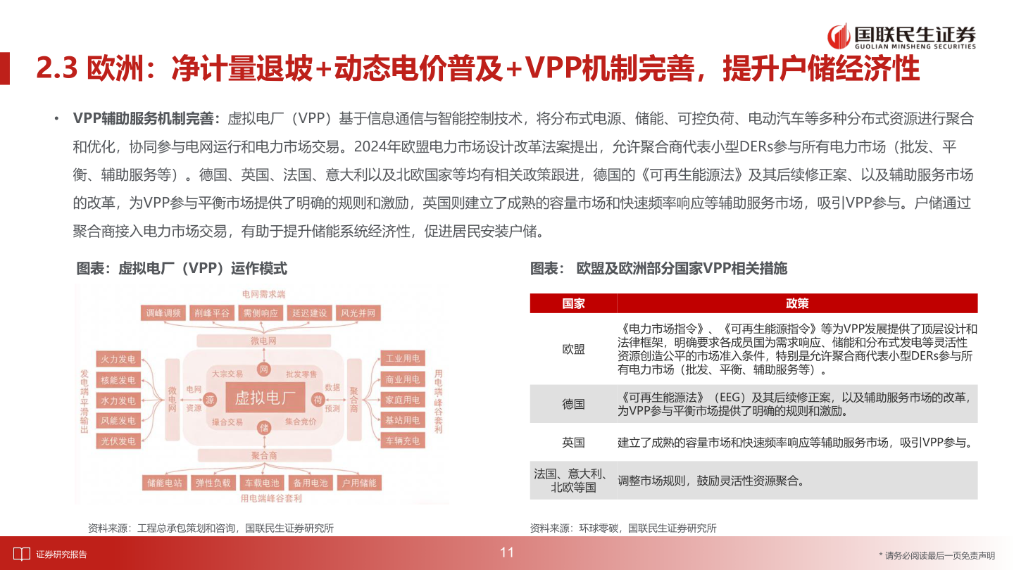 想关注一下2.3 欧洲：净计量退坡+动态电价普及+VPP机制完善，提升户储经济性