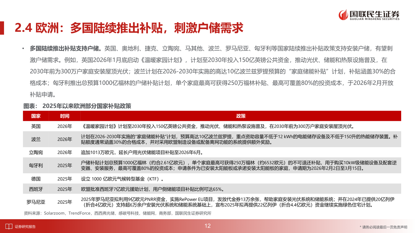 请问一下2.4 欧洲：多国陆续推出补贴，刺激户储需求