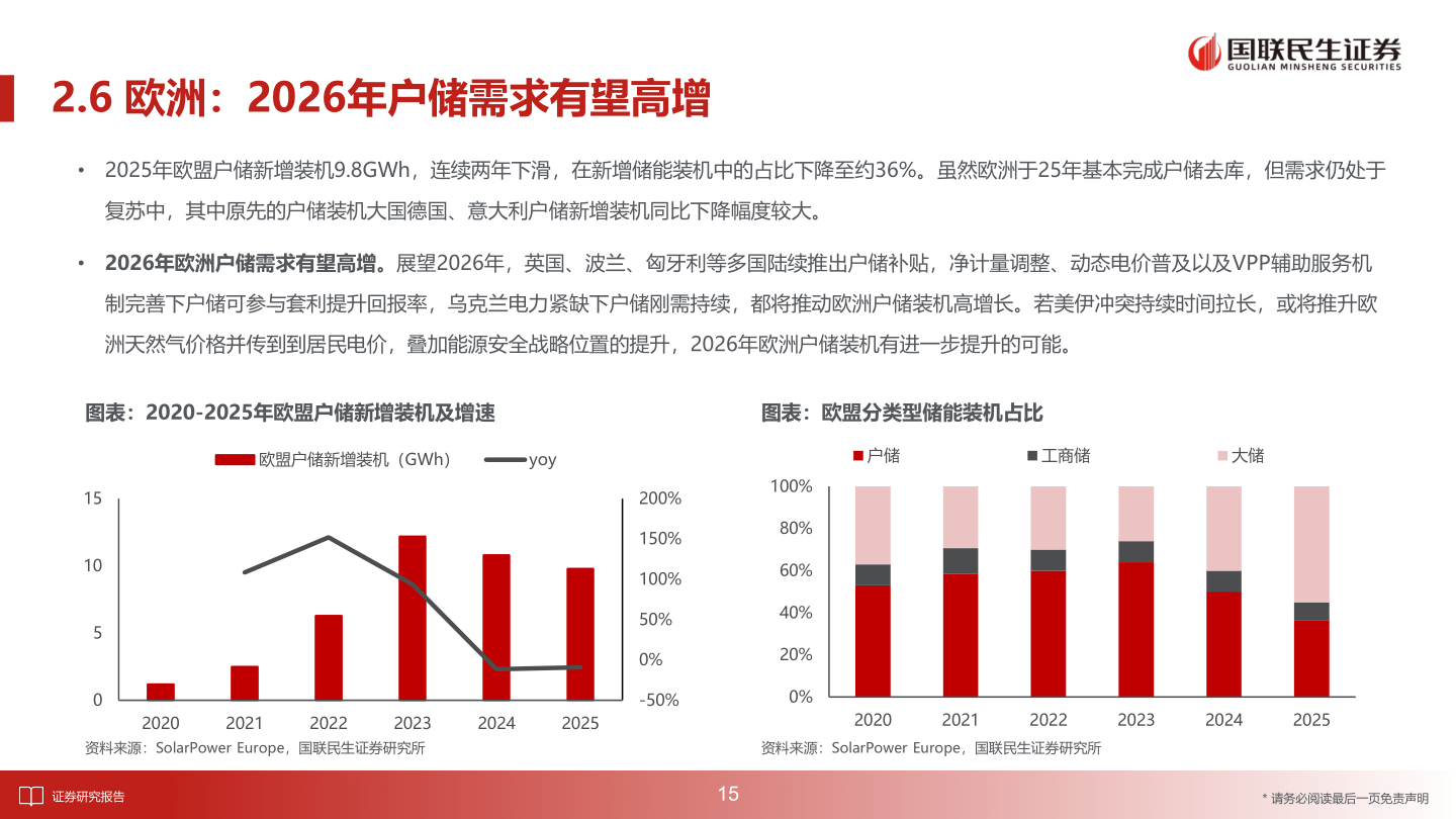 咨询下各位2.6 欧洲：2026年户储需求有望高增