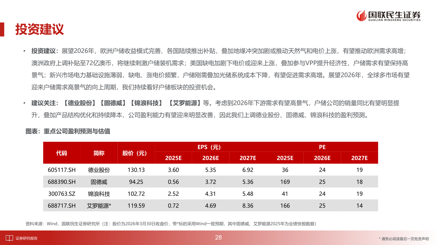 怎样理解投资建议