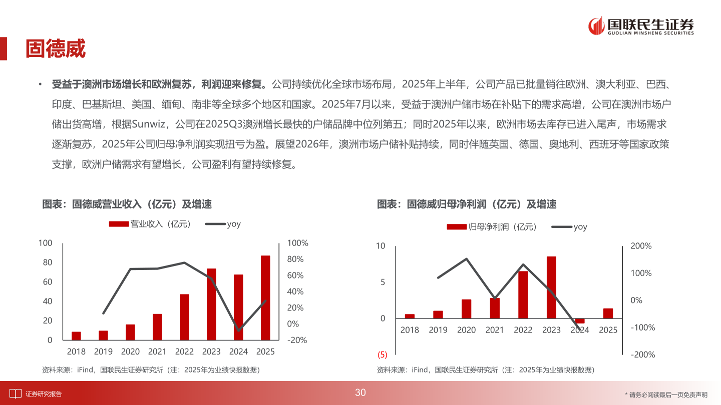如何了解固德威